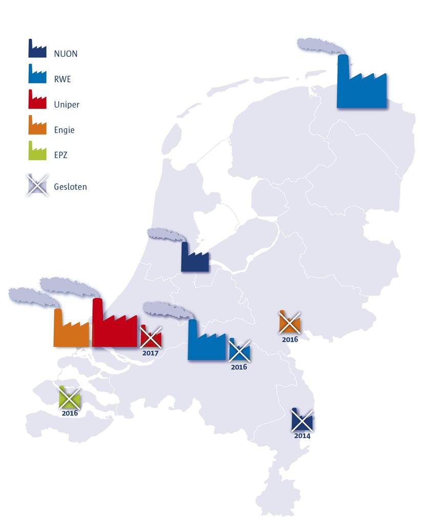 Kolencentrales in Nederland