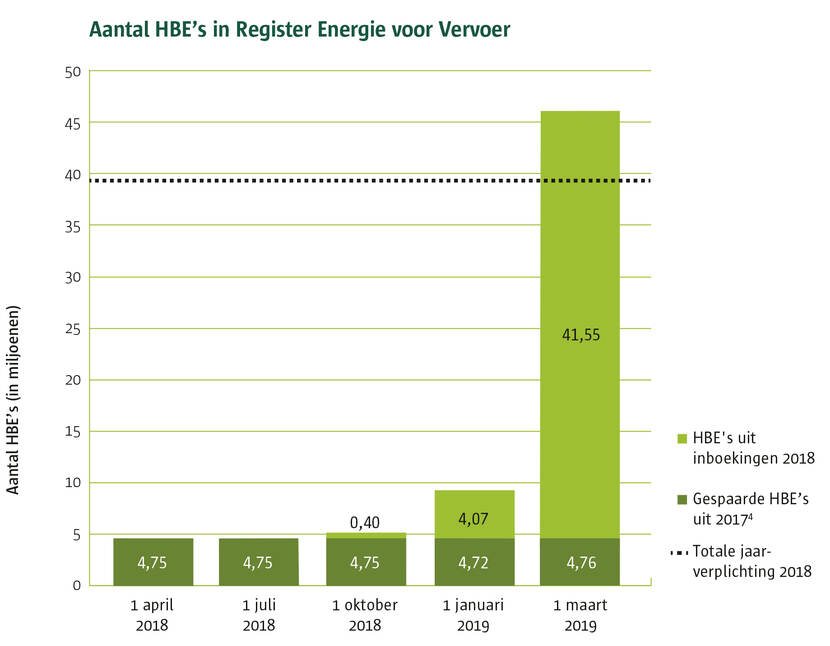 HBE rapportage maart 2019